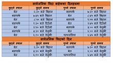 नगर वसको समय तालिका